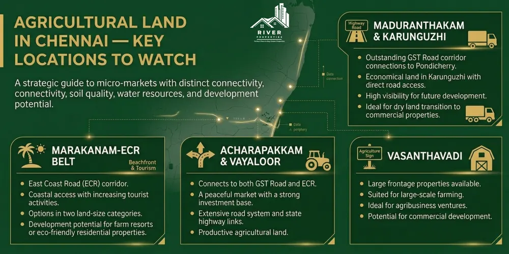 best-real-estate-company-chennai–river properties-trusted-partner