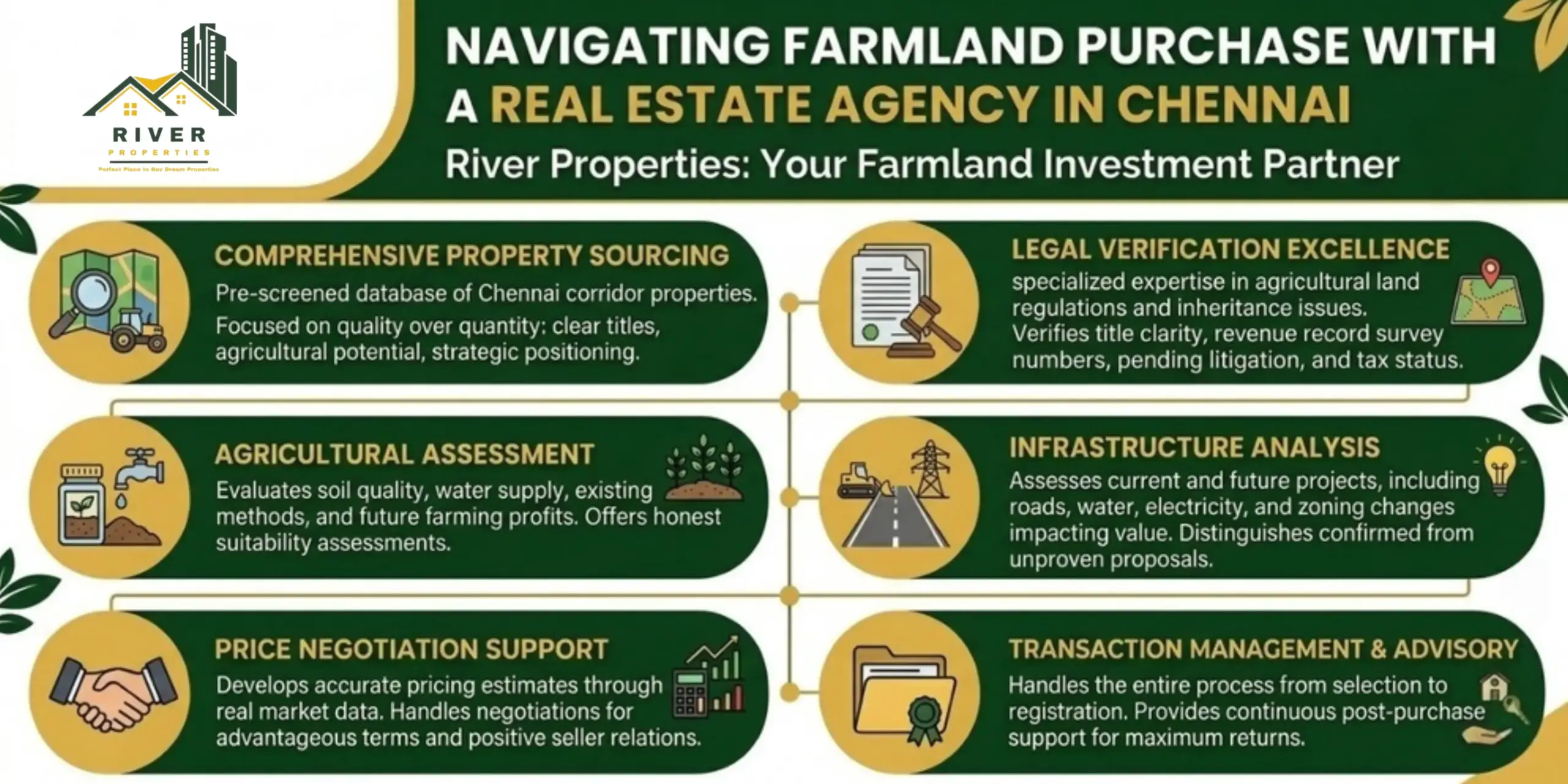 navigating-farmland-purchase-with-a-real-estate-agency-in-chennai